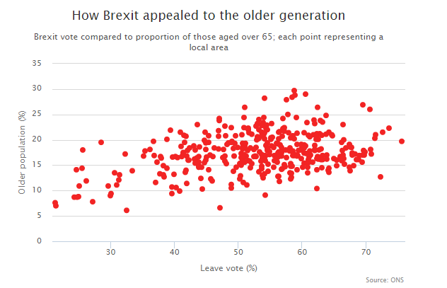 Age of Brexit voters