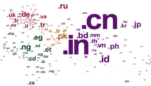 ccTLD Domains