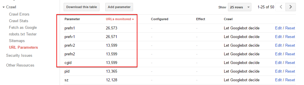 URL Parameters in Search Console