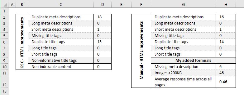 gsc-compared-to-manual