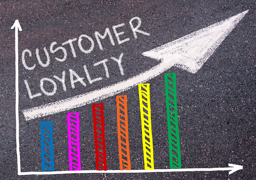 Customer and brand loyalty