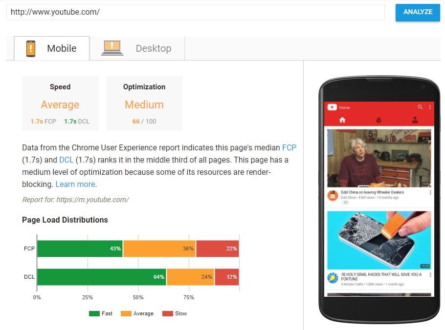 Google page speed insight run on YouTube