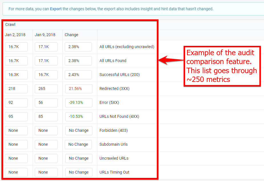 SiteBulb's audit comparison feature