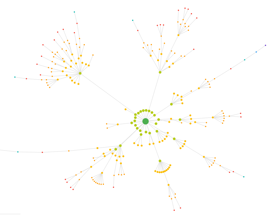 SiteBulb's crawl map feature of SALT.agency's website.