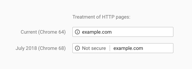 treatment of http pages chrome