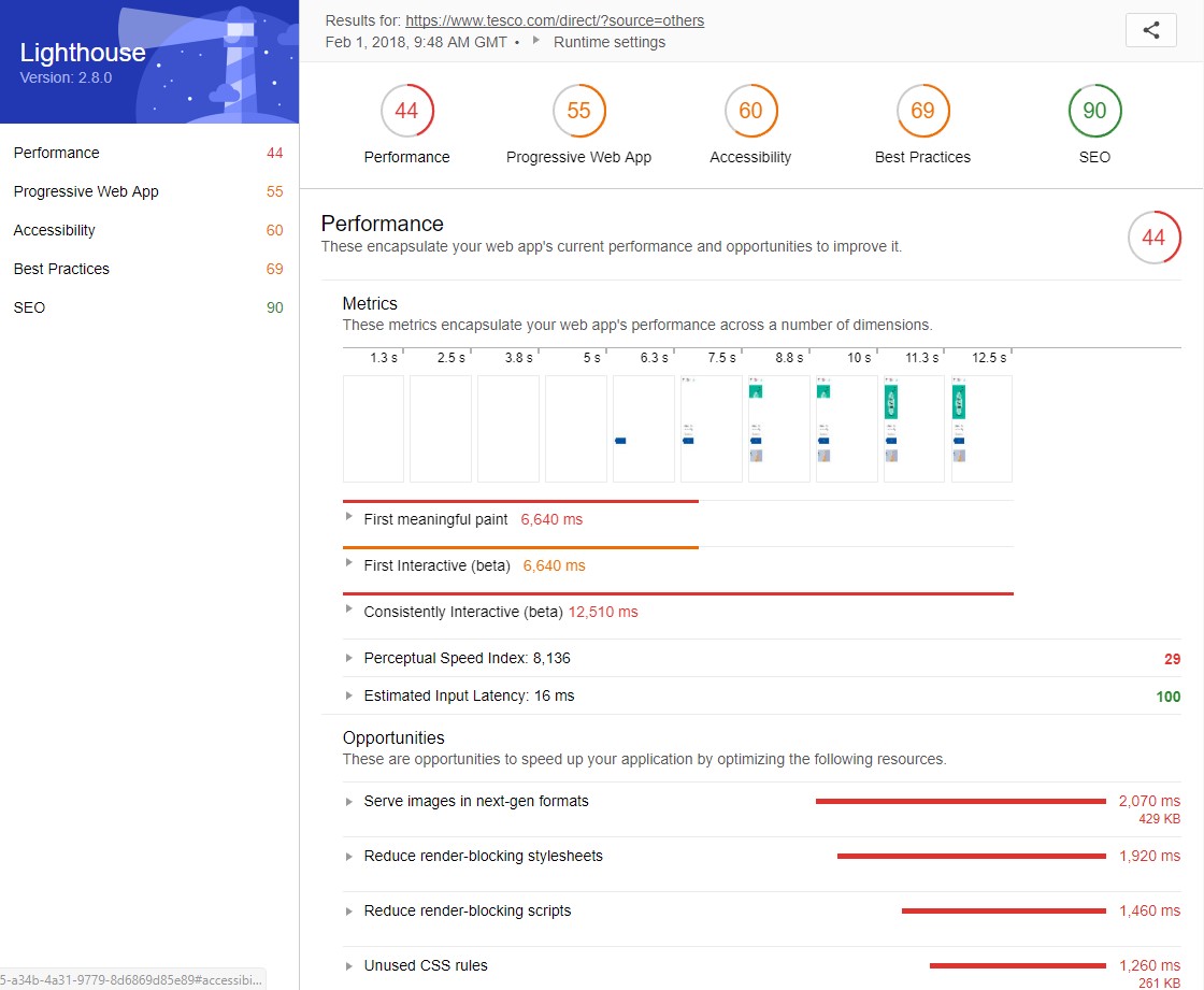 Image result for google lighthouse sample report