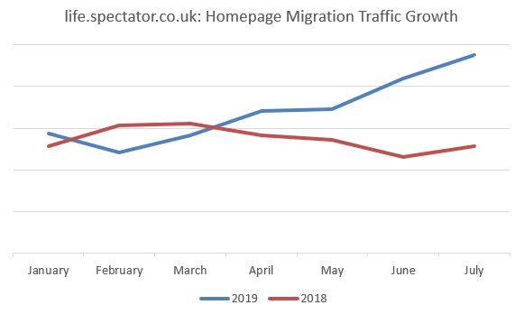 Homepage migration traffic growth