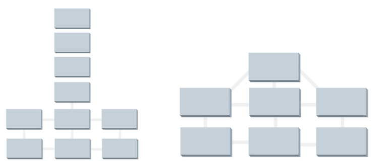 An example of good and bad internal linking structures.