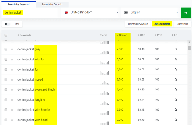 Your Guide to the Most Popular SEO Keywords For Clothing