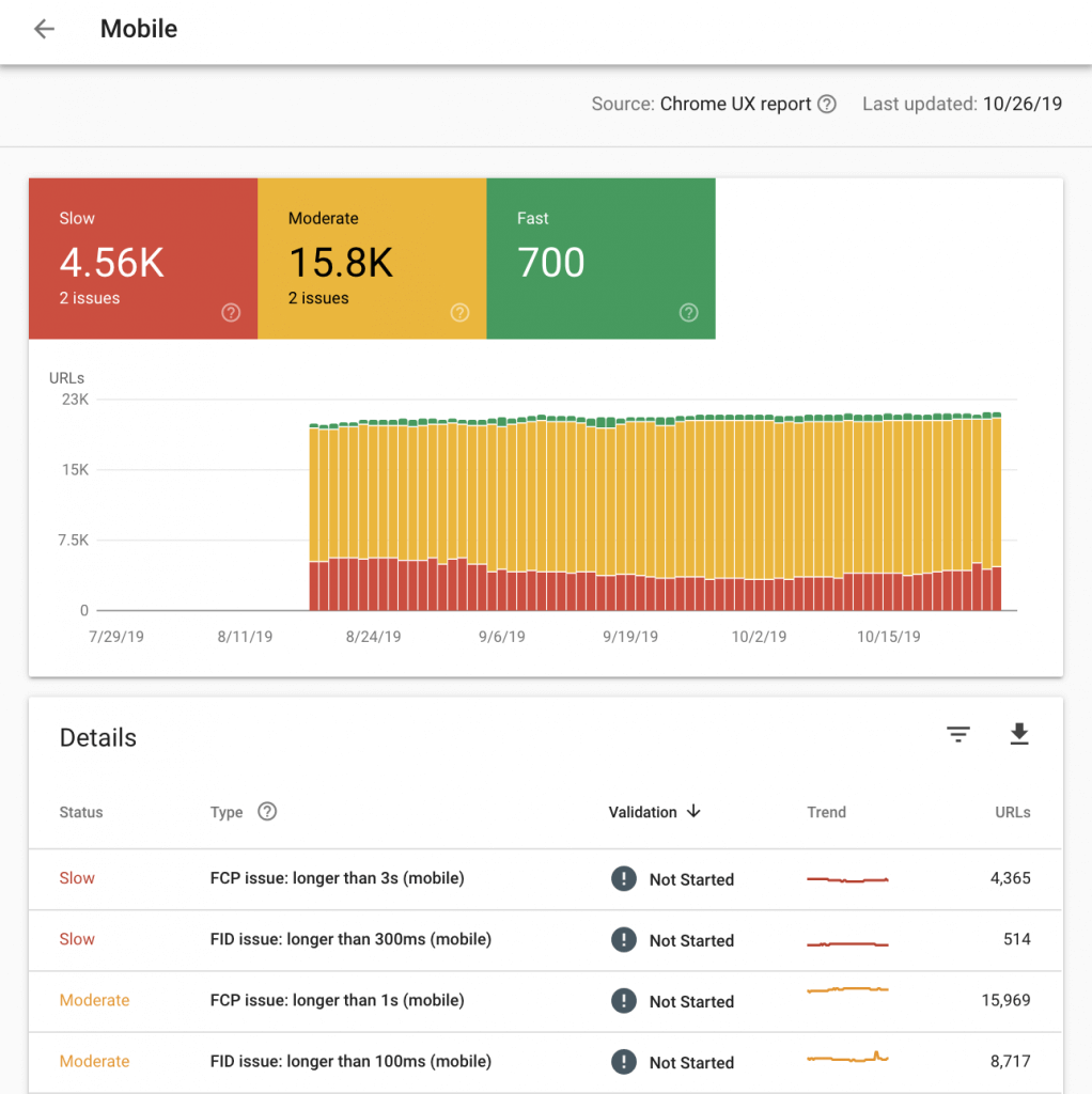 A screenshot of the site speed report.