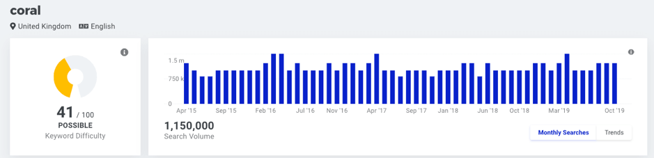 mangools coral search volume screenshot