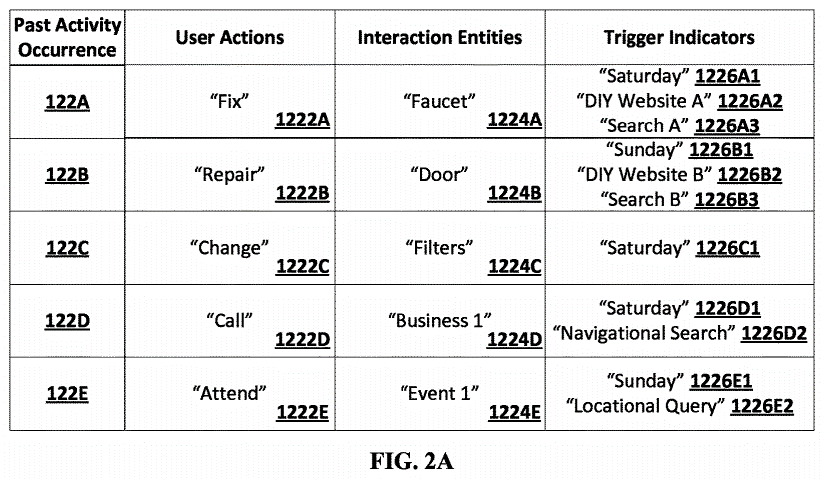 User actions and interaction entities