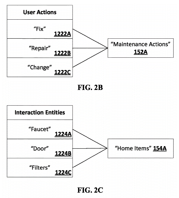 Interaction Entity Grouping