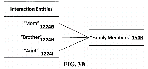 Interaction Entity Grouping