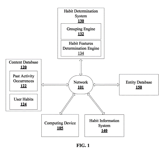 user habit activity environment