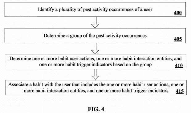 user habit activity determining