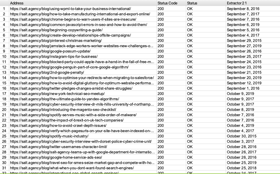 Screaming Frog Data Extraction