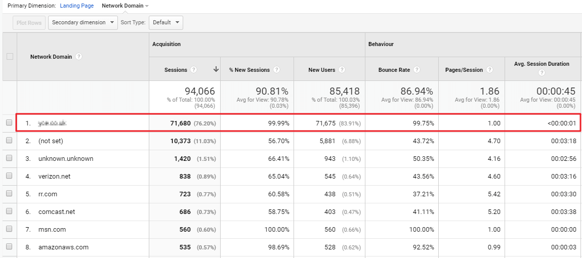 jcw87.github.io Traffic Analytics, Ranking Stats & Tech Stack