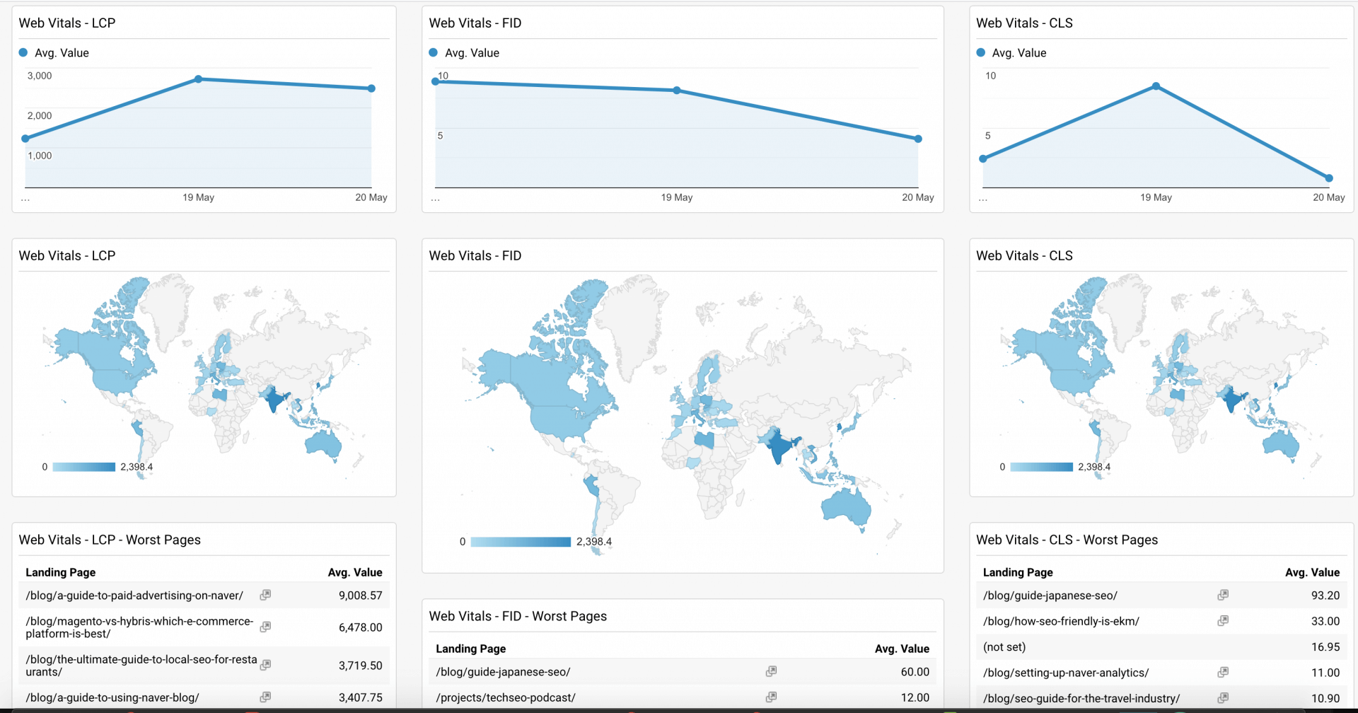 Basic GA Web Vital's Dashboard