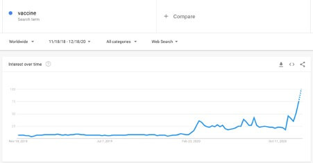 vaccine google trends screenshot