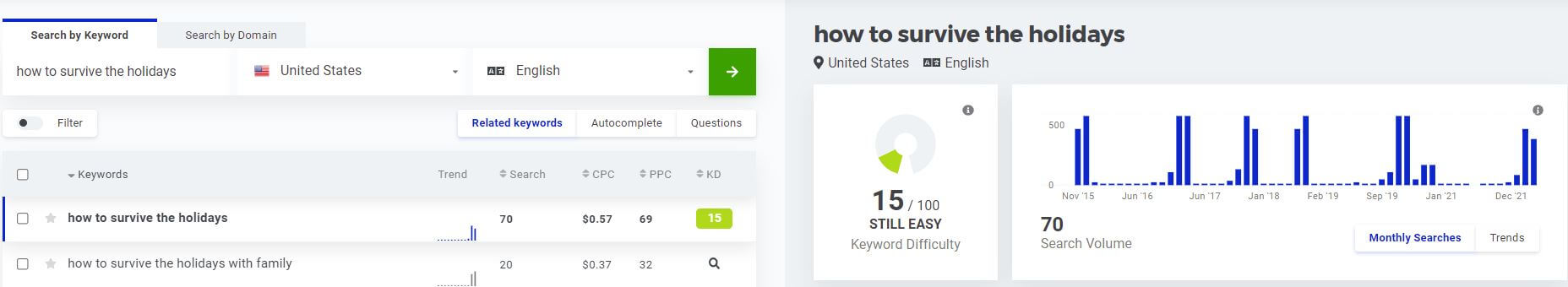 search trends for keyword how to survive the holidays