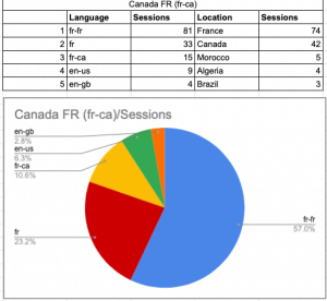 indexing-issues-in-international-seo