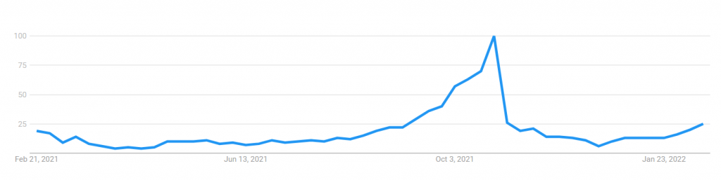 optimising for seasonal trends