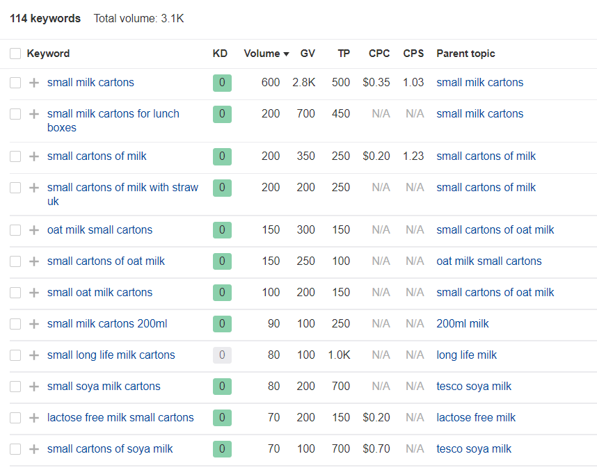 Small Milk Cartons Matching Keywords