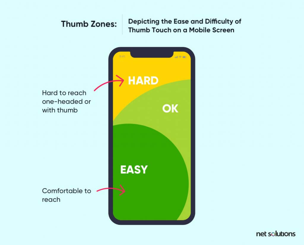 Thumb Zones for Website Design