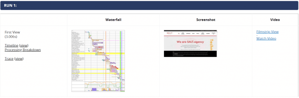Webpage test performance summary showing links to waterfal view and filmstrip view