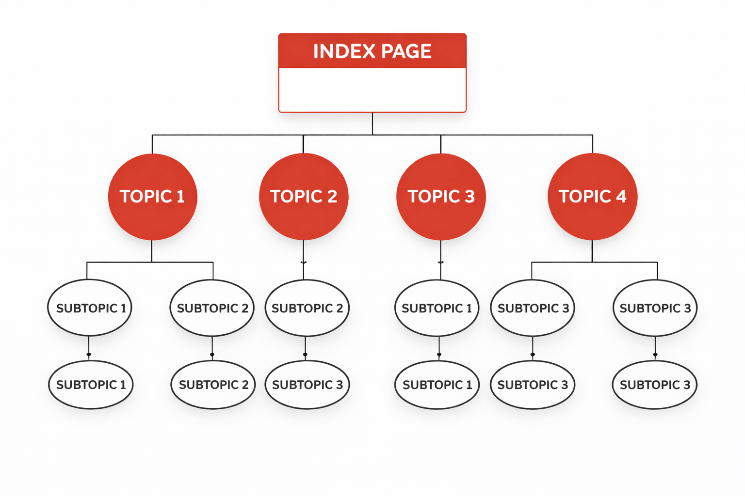 content library diagram.