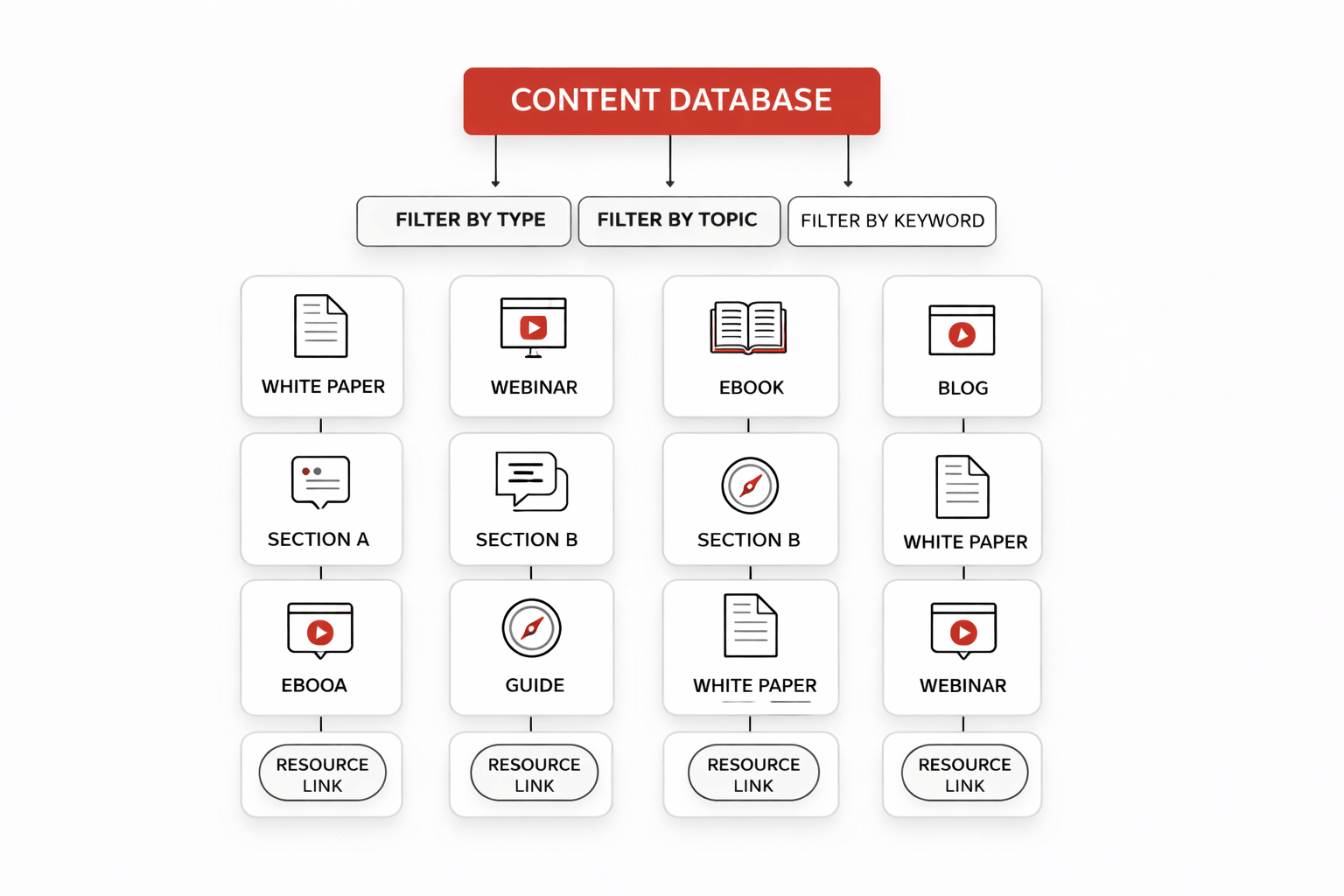 content database diagram.