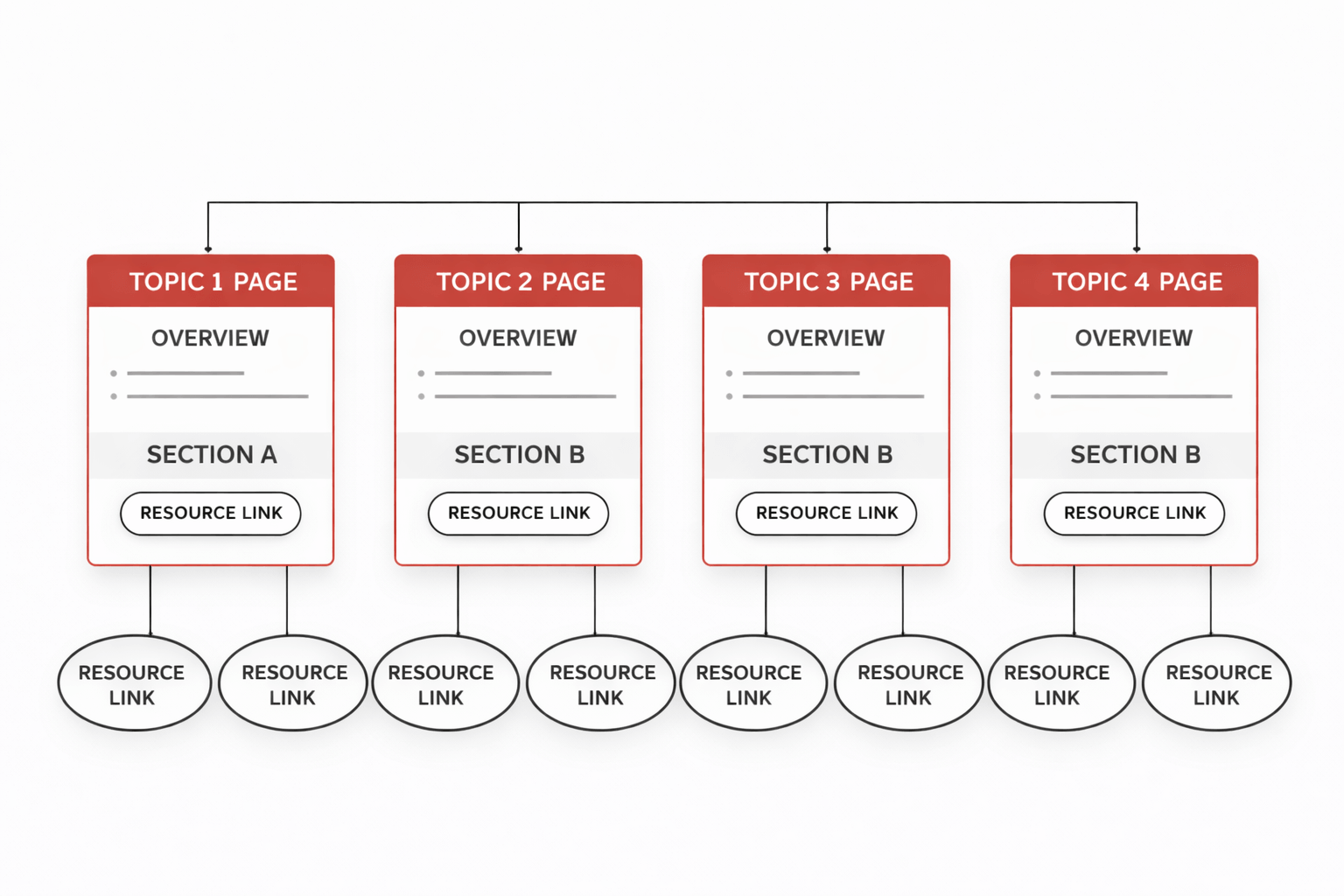topic gateway diagram.