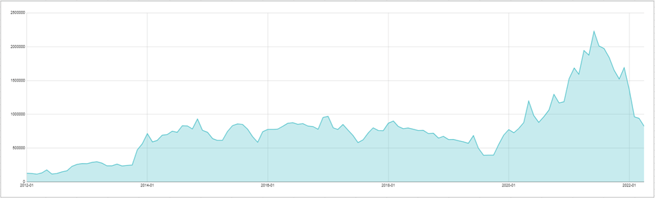 Liquor Store Organic Traffic Leader