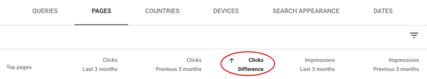 Click difference after website redesign