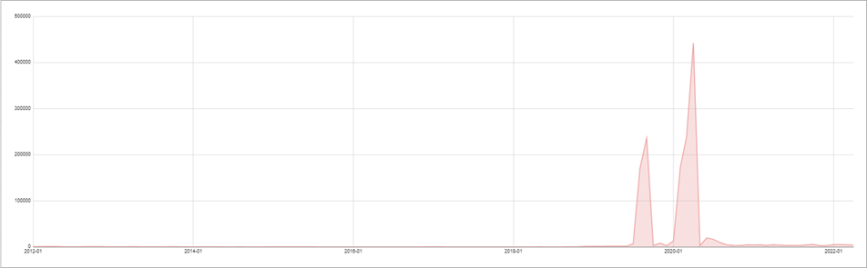 Liquor Store Organic Traffic Underperformer