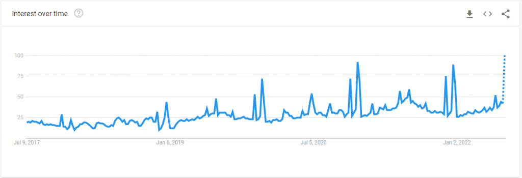 Google Trends - Liquor Store Near MeCategory