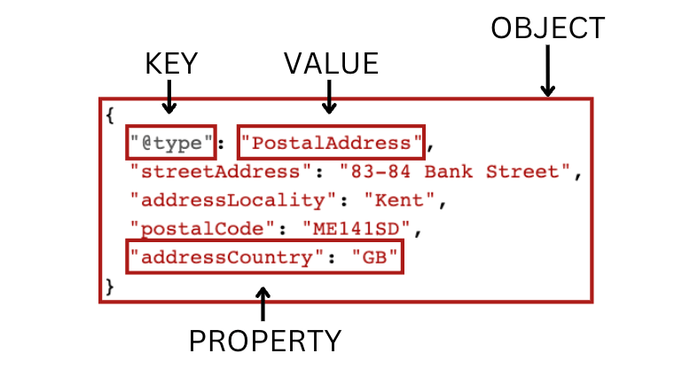 object in json-ld schema diagram