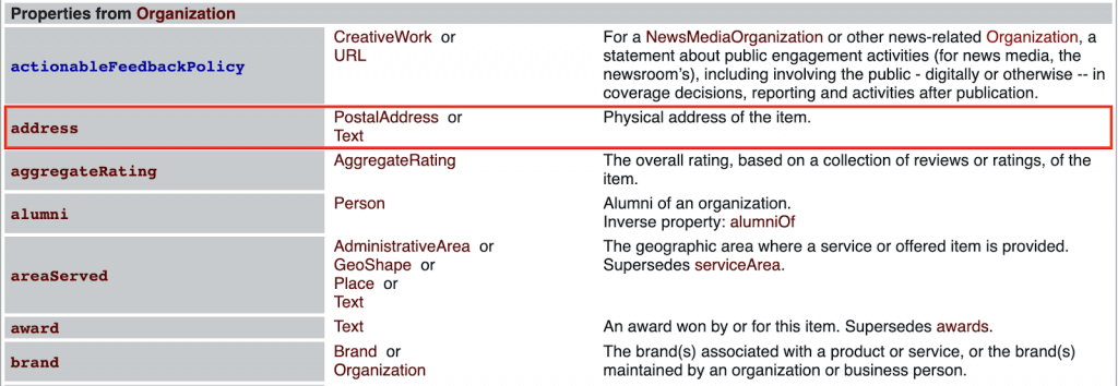 schema.org reference pages example