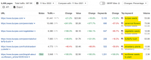 Burpee top pages by traffic ahrefs data