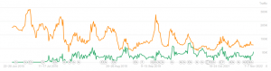 Plowhearth organic traffic and paid traffic from ahrefs