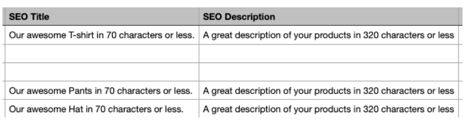 CSV Template FROm Shopify