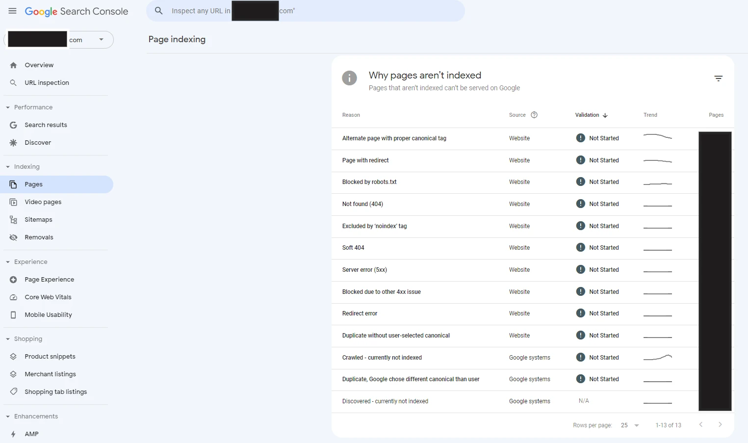 overview of indexing issues in Google Search Console