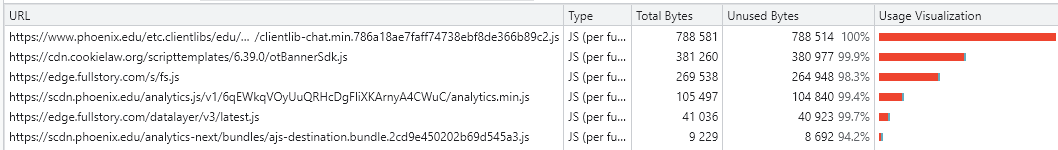 coverage report with unused JavaScripts