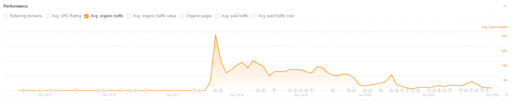 jtv.com organic visibility