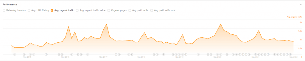 kay organic visibility