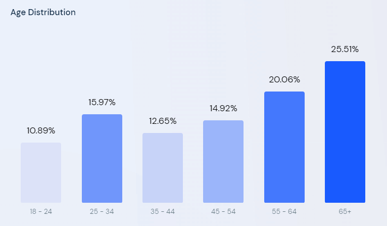 jtv.com audience