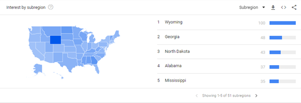 Country outfitter's interest by location