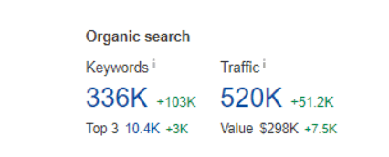 Grove Collaborative, organic traffic