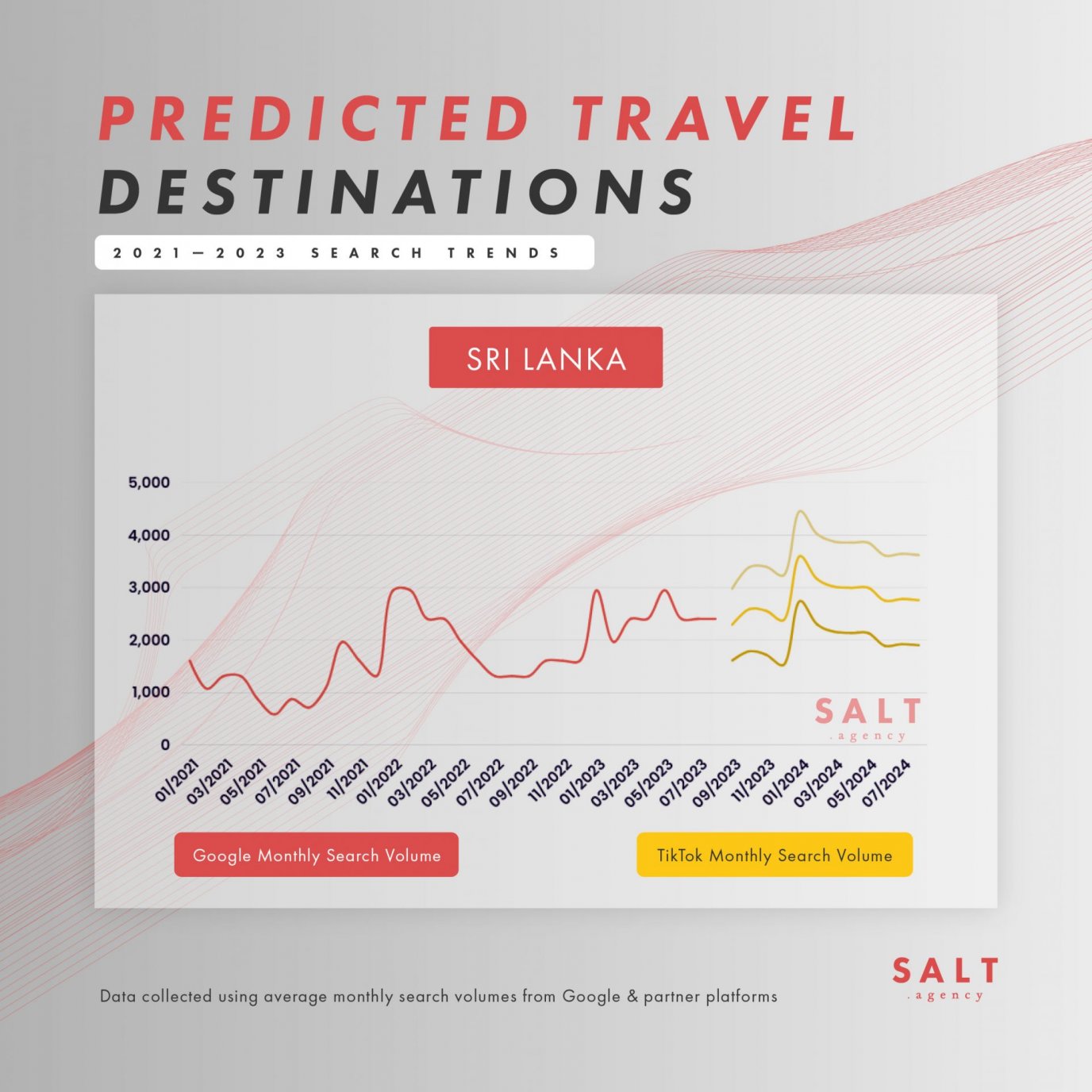 Biggest travel predictions for 2024 SALT.agency